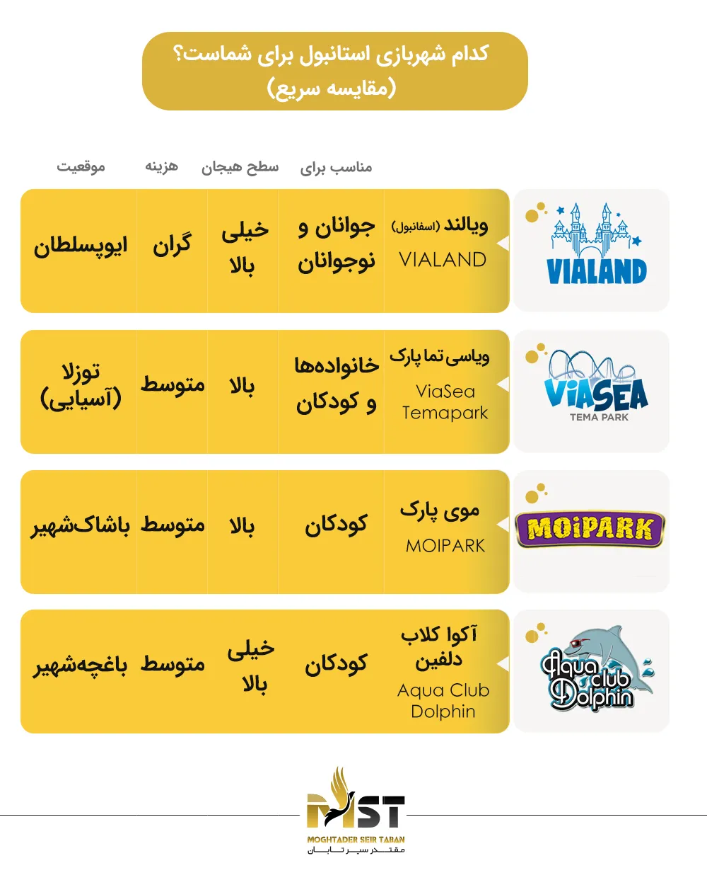 مقایسه شهربازی های استانبول